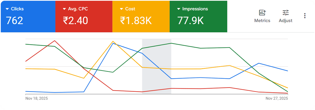 Google Ads Result image